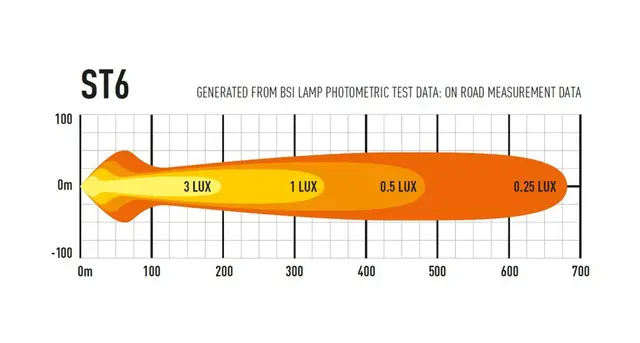 LAZER ST6 Evolution LEDbar - JDD Utstyr