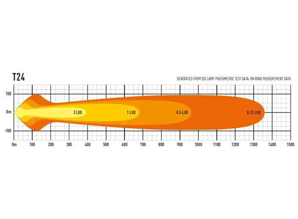 Lazer® T24 Evolution Lengde 1004mm. 24816 Lumen 