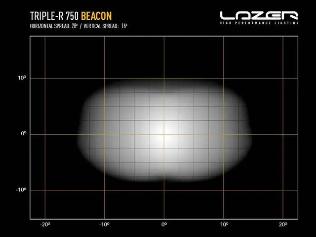 Lazer Triple-R 750 med varsellys Integrert posisjons-/sidelys 5400 Lumen. 