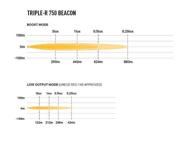 Lazer Triple-R 750 med varsellys Integrert posisjons-/sidelys 5400 Lumen. 