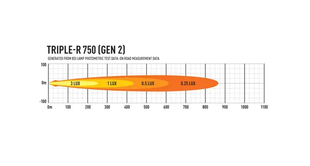 LAZER Triple-R 750 - GEN 2 STD - JDD Utstyr