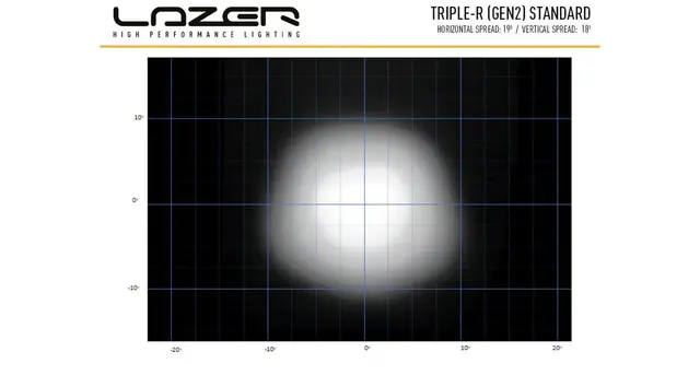 LAZER Triple-R 750 - GEN 2 STD - JDD Utstyr