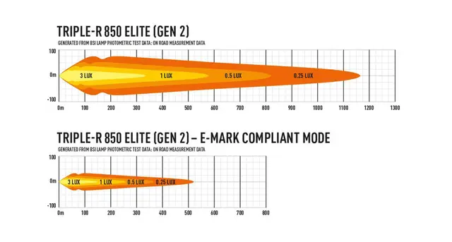 LAZER Triple-R 850 Elite - GEN 2 - JDD Utstyr