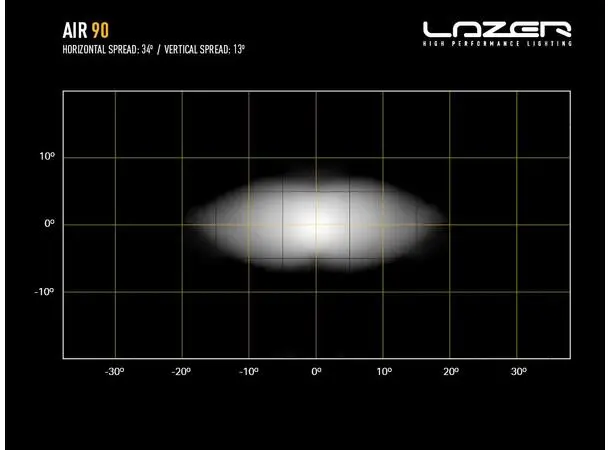 Lazer Air 55  Beacon 411x105x81mm. 6800 Lm. 