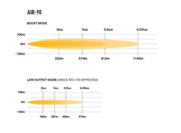 Lazer Air 55  Beacon 411x105x81mm. 6800 Lm. 