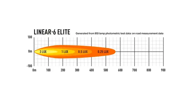 LAZER LINEAR-6 ELITE LEDbar