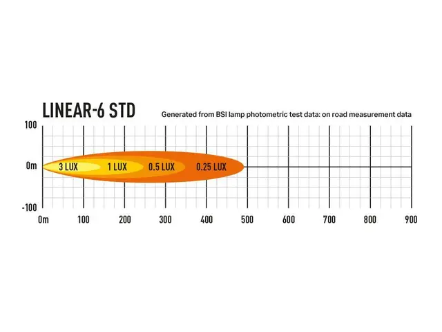 Lazer® Linear 6 Lengde 232mm. 2250 Lumen 