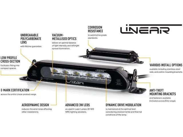 Lazer® Linear 6 Lengde 232mm. 2250 Lumen 