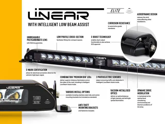 Lazer® Linear 18 ELITE i-LBA Intelligent Low Beam Assist. 18000 Lumen 