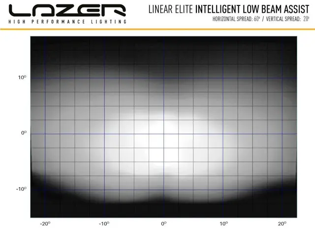 Lazer® Linear 18 ELITE i-LBA Intelligent Low Beam Assist. 18000 Lumen 