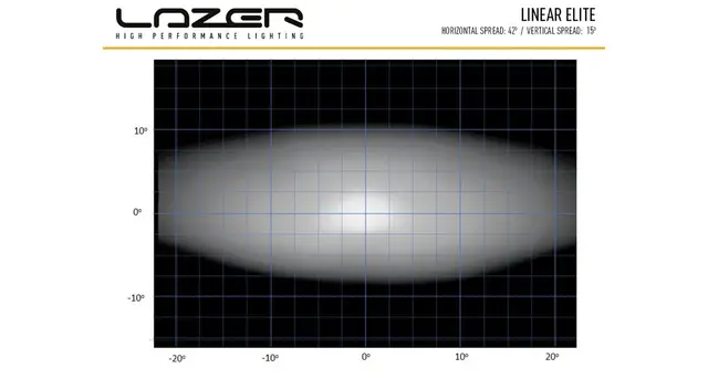 LAZER LINEAR-18 ELITE LEDbar | Fra verdens ledende produsent