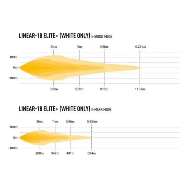 LEDbar-sett Lazer Linear 18 Elite+ | 21 000 lumen | Hvitt og gult lys