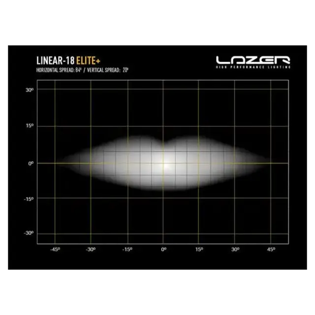 LEDbar-sett Lazer Linear 18 Elite+ | 21 000 lumen | Hvitt og gult lys