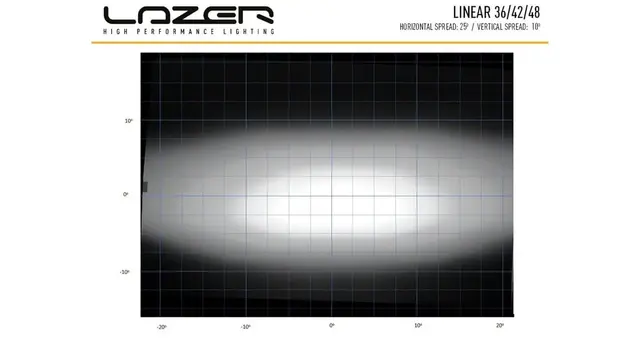 Ekstralys Lazer Linear 42 - LEDbar / 113 cm / 15750lm / Ref.50