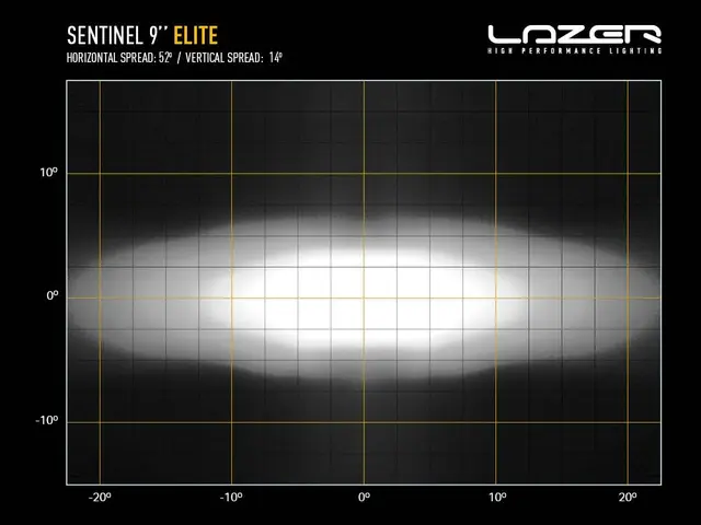 Lazer® Sentinel 9  Elite Black fjernlys Sort. 9 tommer. 15232lm. Parklys 