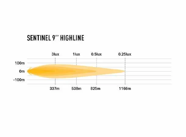 LAZER Sentinel 9" Highline Sort Beacon 17020 lumen 