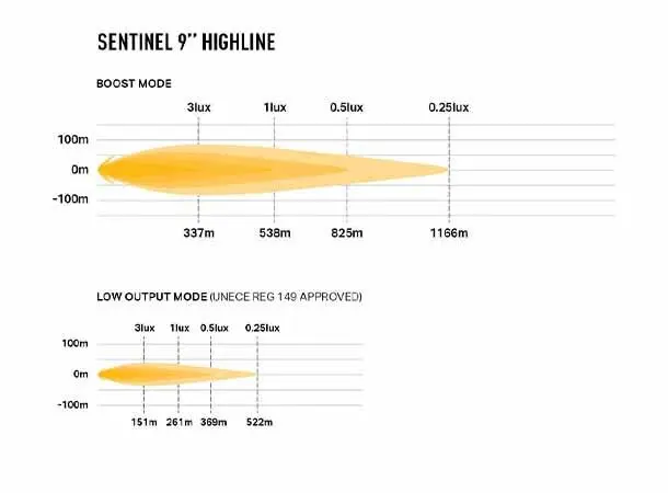 LAZER Sentinel 9" Highline Sort Beacon 17020 lumen 
