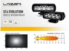 Lazer Grillkit 3D med ST4 Evolution Til Ford Explorer EV2024-