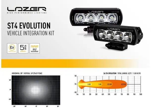 Lazer Grillkit 3D med ST4 Evolution Til Ford Explorer EV2024- 