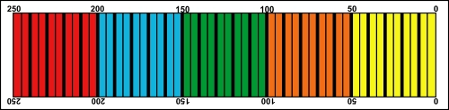 Guiding scale for hydraulic top links Passer til ukjent modell