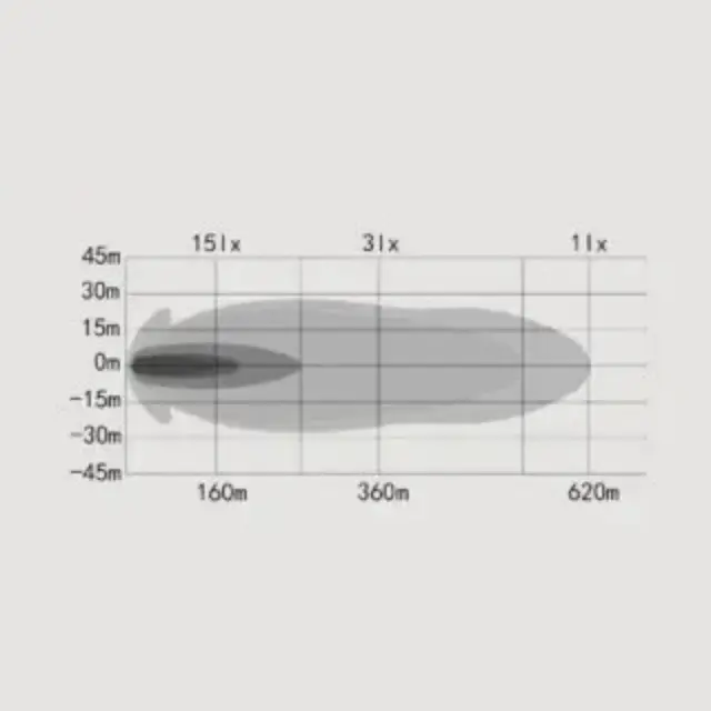 OZZ DRB1 P20" fjernlys LED-bar Hvit m/parklys 