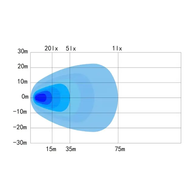 OZZ SQR 3" Arbeidslys m varsellys R65 