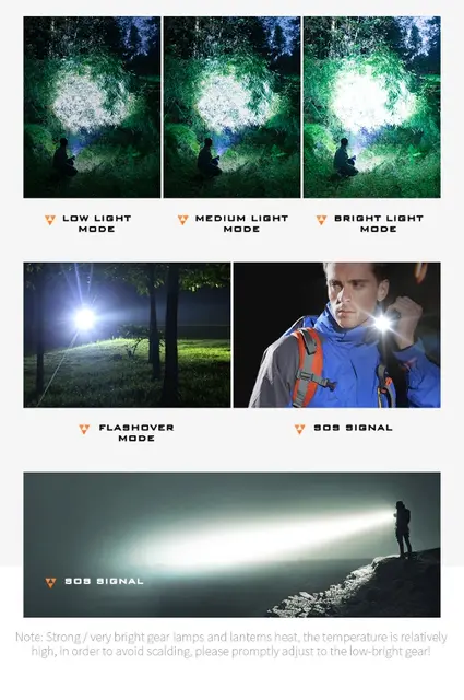 SupFire LED lommelyktsett - JDD Utstyr