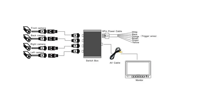 Omskifterboks til 4stk 4 pin kamera | Velg bilde du ønsker å se