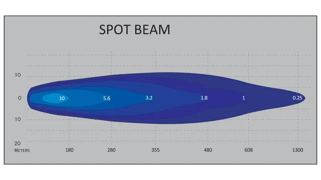 Lumary Vixen C160 20" kurvet LEDbar160w Black edition | parklys | 13 800 Lumen 