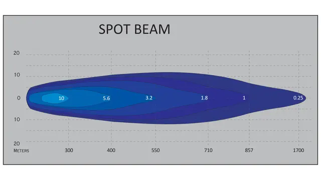 Lumary Vixen C320 40" kurvet Ledbar 320w Black edition | Parklys | 1 Lux @ 857 m 