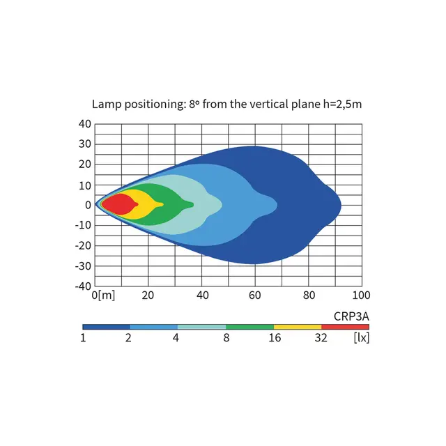 Universalt rør feste til arbeidslys for  rør opp til 28mm