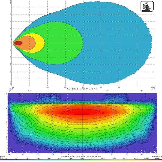 Lumary NO-GLARE 100 De-ice arbeidslys 12 150  Lumen | 100 watt | Med varme 