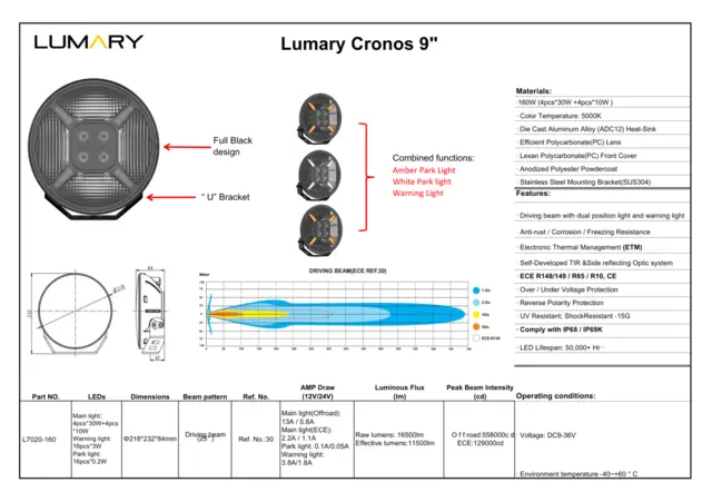 Lumary Cronos 9 ekstralys med 12 000 lumen til bil og lastebil