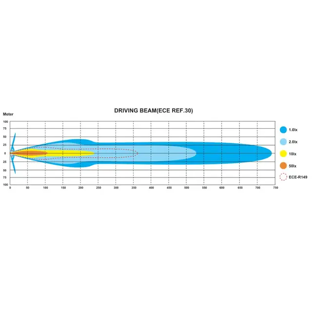 Lumary Cronos 9 ekstralys med 12 000 lumen til bil og lastebil