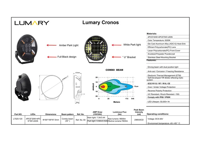 Lumary Cronos 7 ekstralys rundt med 6000 lumen