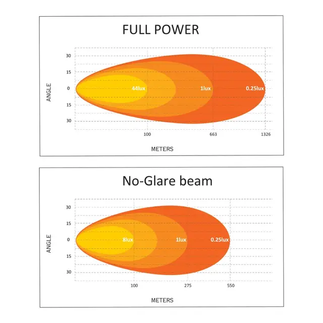 Lumary No Glare 180 LEDbar, 180W Med dual lysbilde for nært og fjern lys 