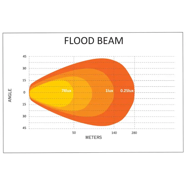 Lumary Ignite Slim 40 arbeidslys Arbeidslys | 40W 
