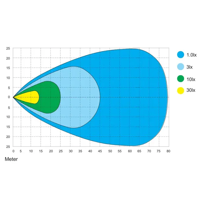 Arbeidslys Lumary No Glare 40R rundt No Glare | 3500lm | 5000K | Flood 80° 