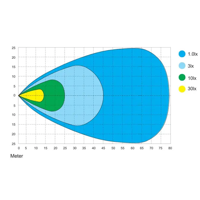 Arbeidslys Lumary No Glare 40 firkantet No Glare | 3500lm | 5000K | Flood 80° 