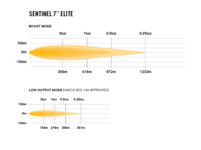 Lazer® Sentinel 7 ELITE med omvendt feste og parklys 