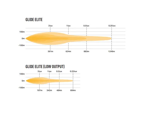 Grillkit med Lazer Glide 18 Elite Toyota C-HR (2025+) – Modernum CANBUS 