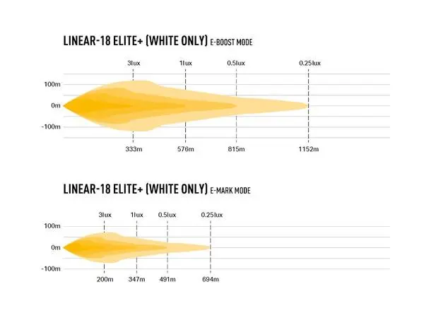 Lazer® Linear 18 ELITE+ Lengde 532mm. 21000 Lumen 