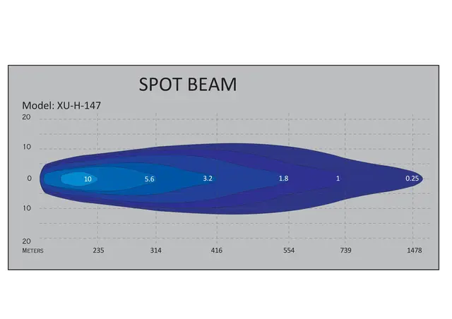 LUXU Halo Quad 147 med posisjonslysring Tre farget pos. Lys E merket og godkjent 