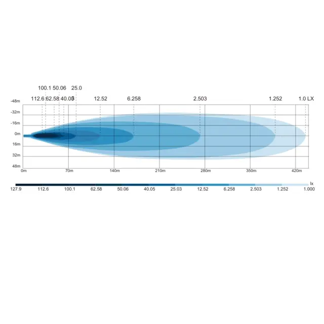 Luxu Vibe 105 ovalt ekstralys 9" LED 1 Lux gir 350m, 105 W, 6500k 