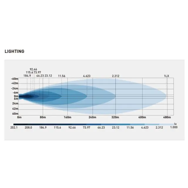 Luxu Vibe 120 LEDbar 20" Park og varsely 1 Lux gir 500m, 120 W, 5000K 