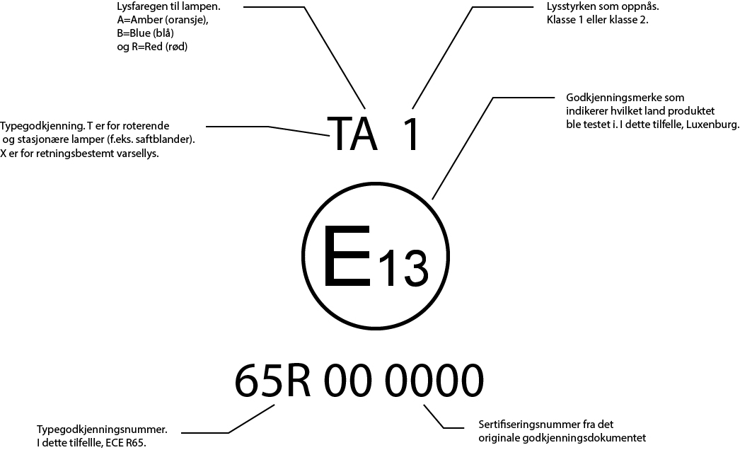 ECE R65 godkjenning