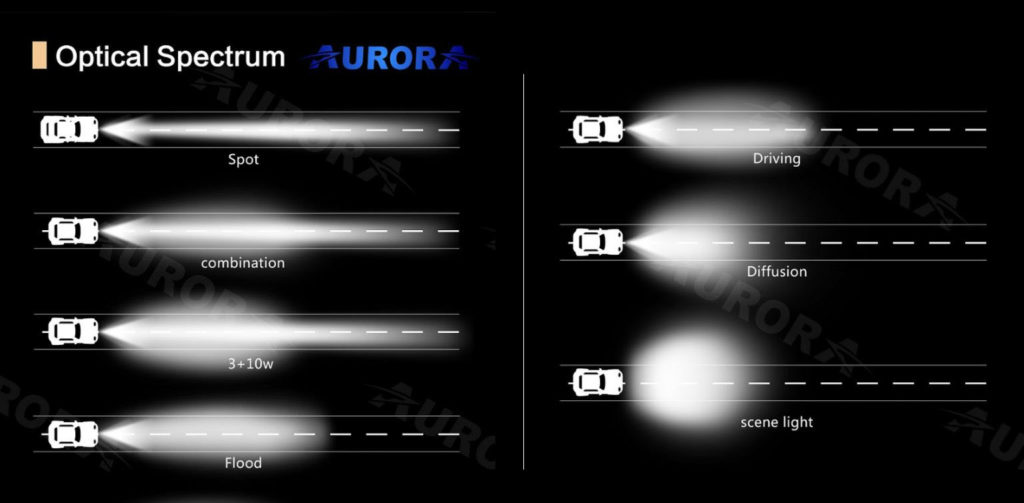 Optical Spectrum Aurora